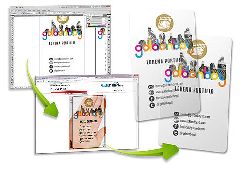 Your Order from Start to Finish