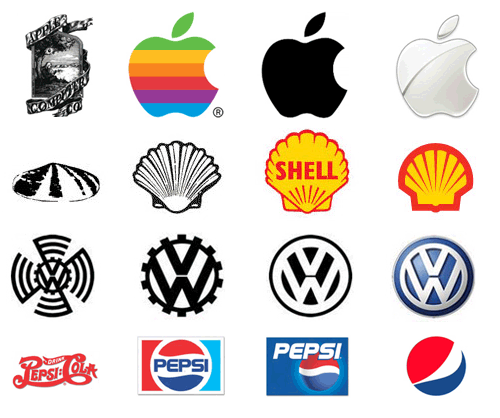 Evolution of Logos