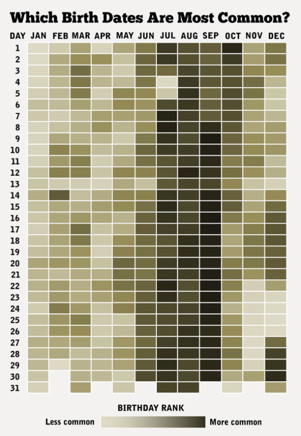 heatmapbirthdays1 resized 600