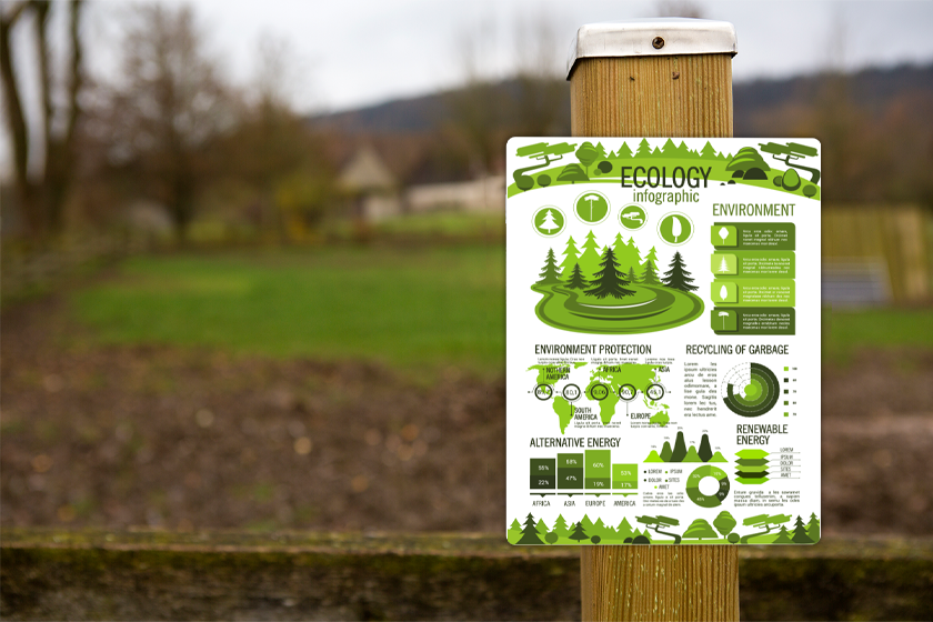 Custom sign on ecology and recycling printed for a National Park